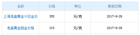 今日老廟黃金行情資料圖