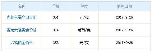 今日六福珠寶黃金價格