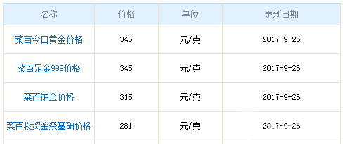 今日菜百黃金價(jià)格