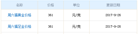 今日周六福黃金價格