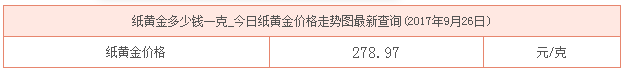 今日紙黃金價(jià)格資料圖