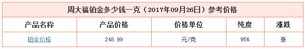 今日周大福鉑金價(jià)格資料圖