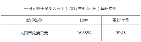 今日日元匯率換算信息資料圖