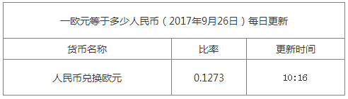 最新歐元匯率換算信息資料圖