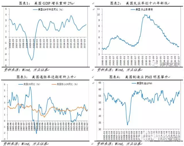 縮表計劃資料圖