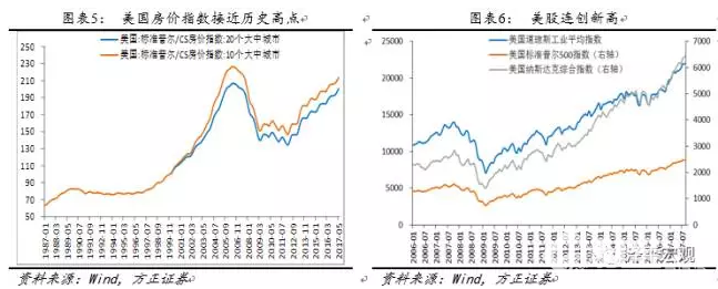 縮表計劃資料圖