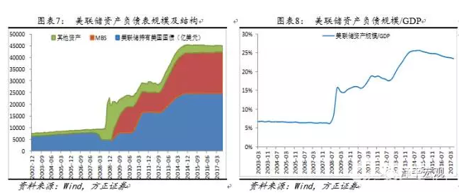 縮表計劃資料圖