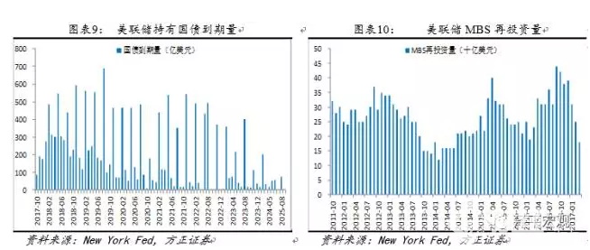 縮表計劃資料圖