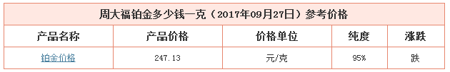 今日周大福鉑金價(jià)格資料圖