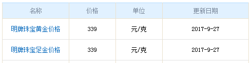 今日明牌黃金價格資料圖