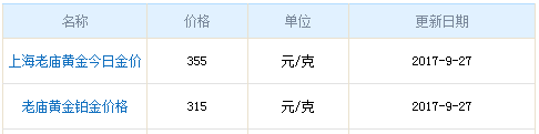 今日老廟黃金行情資料圖