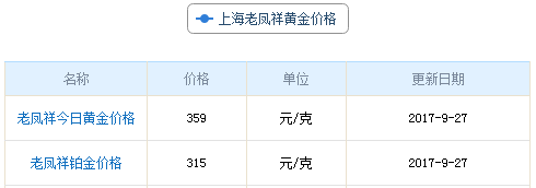 上海老鳳祥黃金價(jià)格資料圖