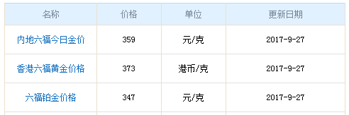 今日六福珠寶黃金價格