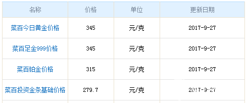 今日菜百黃金價格