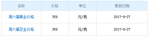 今日周六福黃金價(jià)格