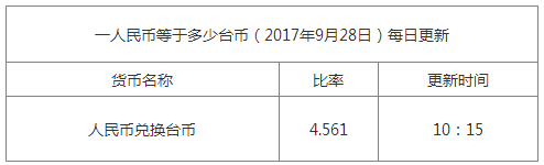 最新臺幣匯率換算信息資料圖