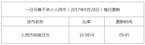 今日日元匯率換算信息資料圖