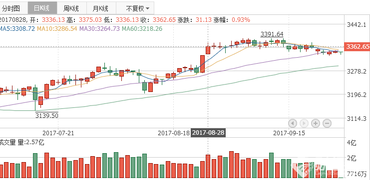 股市直播間：芯片替代領(lǐng)漲兩市