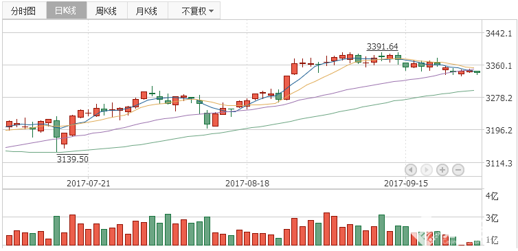 股市直播間：周期股集體回調(diào)