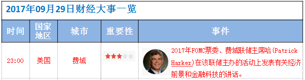 9月29日財經(jīng)大事件資料圖