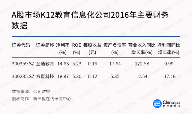 新三板最新消息|新三板教育前途無量！高思和K12“三高”亮眼！