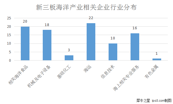 新三板最新消息|“靠海吃?！?看新三板公司如何“玩轉(zhuǎn)”海洋！