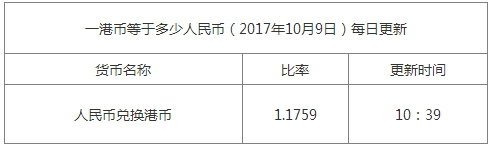 今日港幣匯率換算信息資料圖