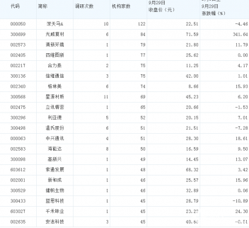 最受機構(gòu)關(guān)注的上市企業(yè)---深天馬A 