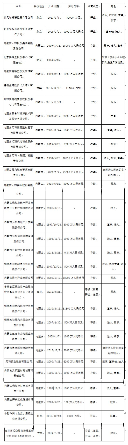 創(chuàng)始人違法獲刑 元和藥業(yè)和“元和系”何去何從？