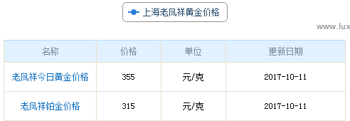 上海老鳳祥黃金價格資料圖