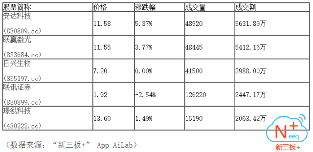 新三板行情——10月11日晚報