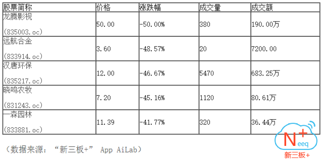 新三板行情——10月11日晚報