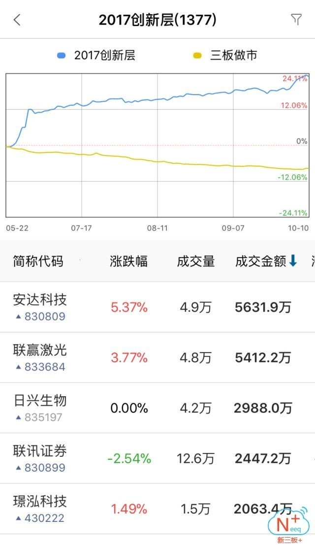 新三板行情——10月11日晚報