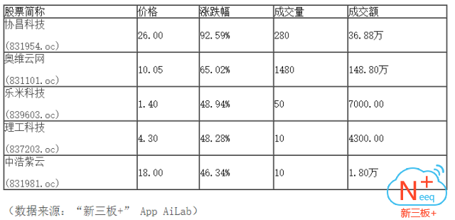 新三板行情——10月11日晚報