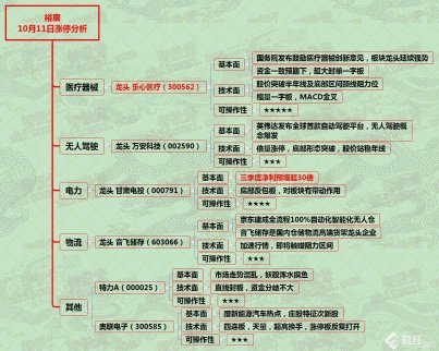 市場(chǎng)只有一個(gè)特征：“亂”--10月11日漲停分析