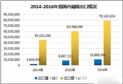 借力藥品醫(yī)療新政 海泰新光能否后來居上？