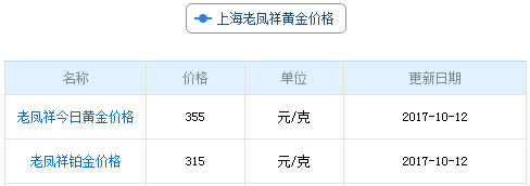 上海老鳳祥黃金價(jià)格資料圖