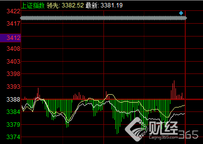 股市直播間：資源股連續(xù)重挫