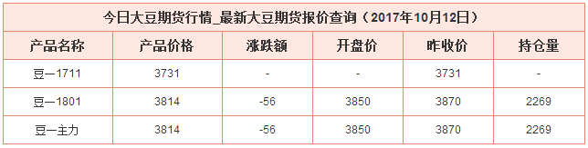 今日大豆期貨價(jià)格資料圖