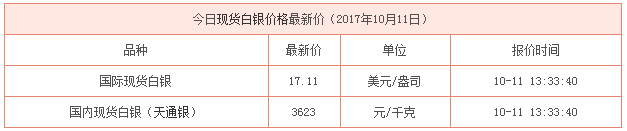 現(xiàn)貨白銀最新行情資料圖