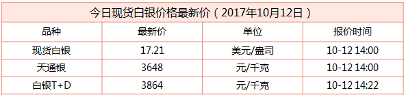 現(xiàn)貨白銀最新行情資料圖