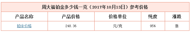 今日周大福鉑金價格資料圖