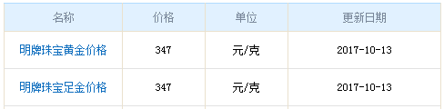 今日明牌黃金價格資料圖