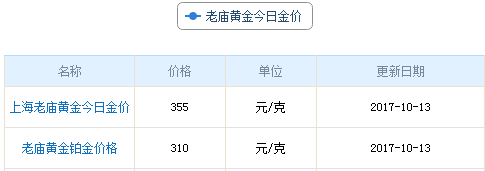 今日老廟黃金行情資料圖