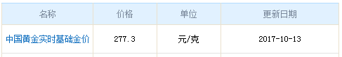 今日中國(guó)黃金價(jià)格資料圖