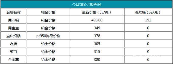 今日鉑金價格資料圖