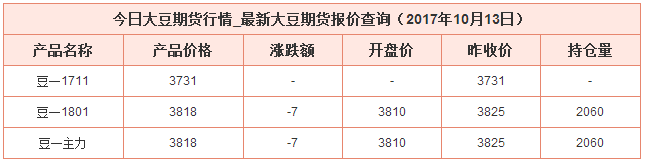 今日大豆期貨價(jià)格資料圖