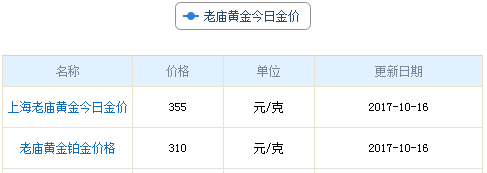 今日老廟黃金行情資料圖