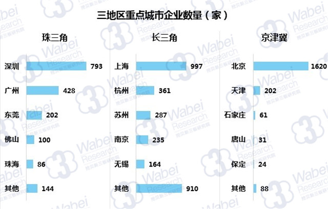 新三板最新消息|三大經(jīng)濟(jì)圈，定增募資誰最強(qiáng)？