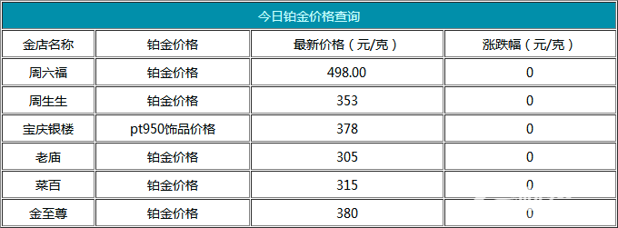 今日鉑金價格資料圖